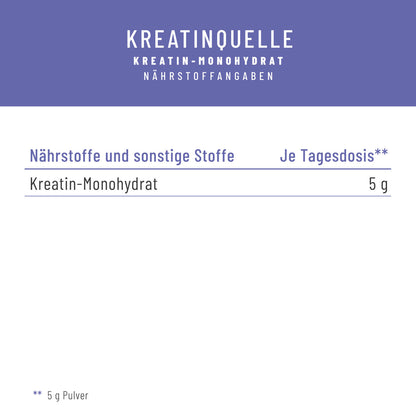 Kreatinquelle Kreatin-Monohydrat Naehrwerttabelle 