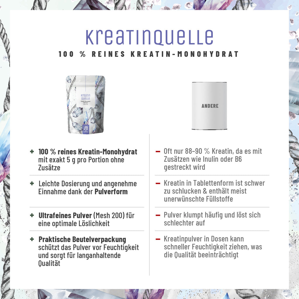 Kreatinquelle Kreatin-Monohydrat Vergleichstabelle