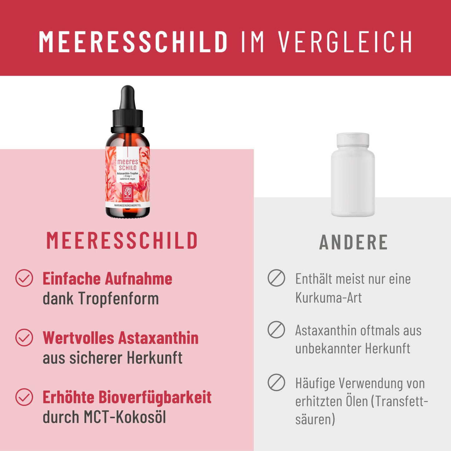 MESC Meeresschild Creatives Vergleich