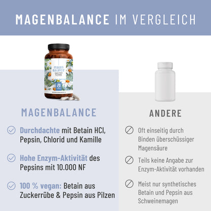 Magenbalance Vergleich