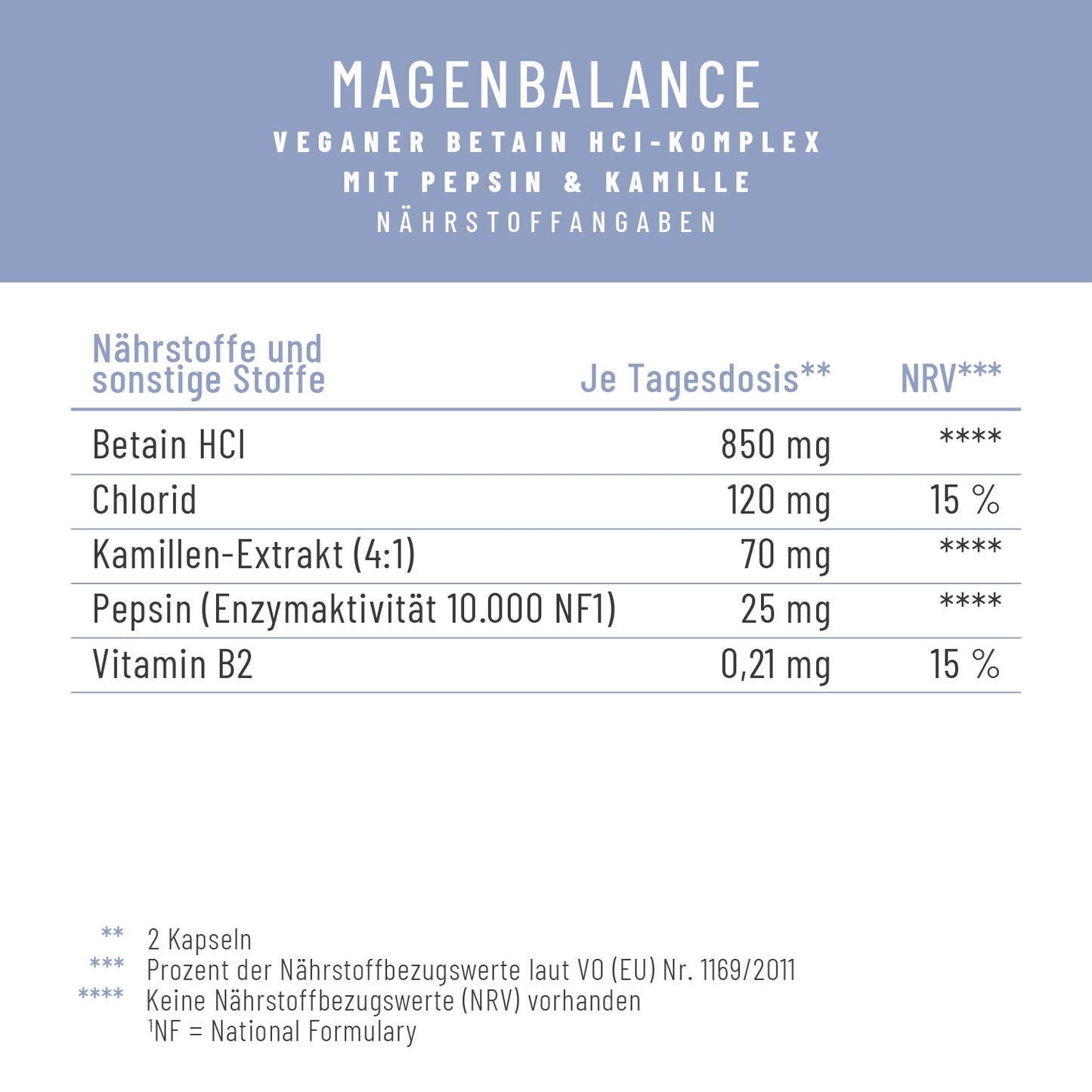 Magenbalance Naehrwerte 