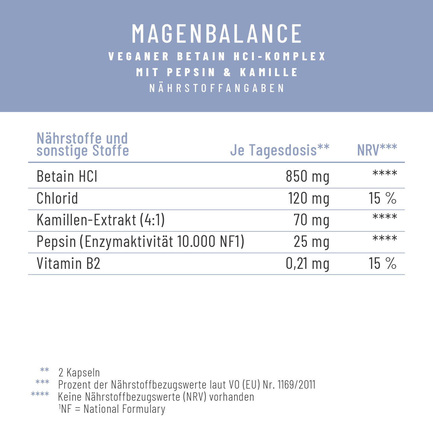 Magenbalance Naehrwerte 