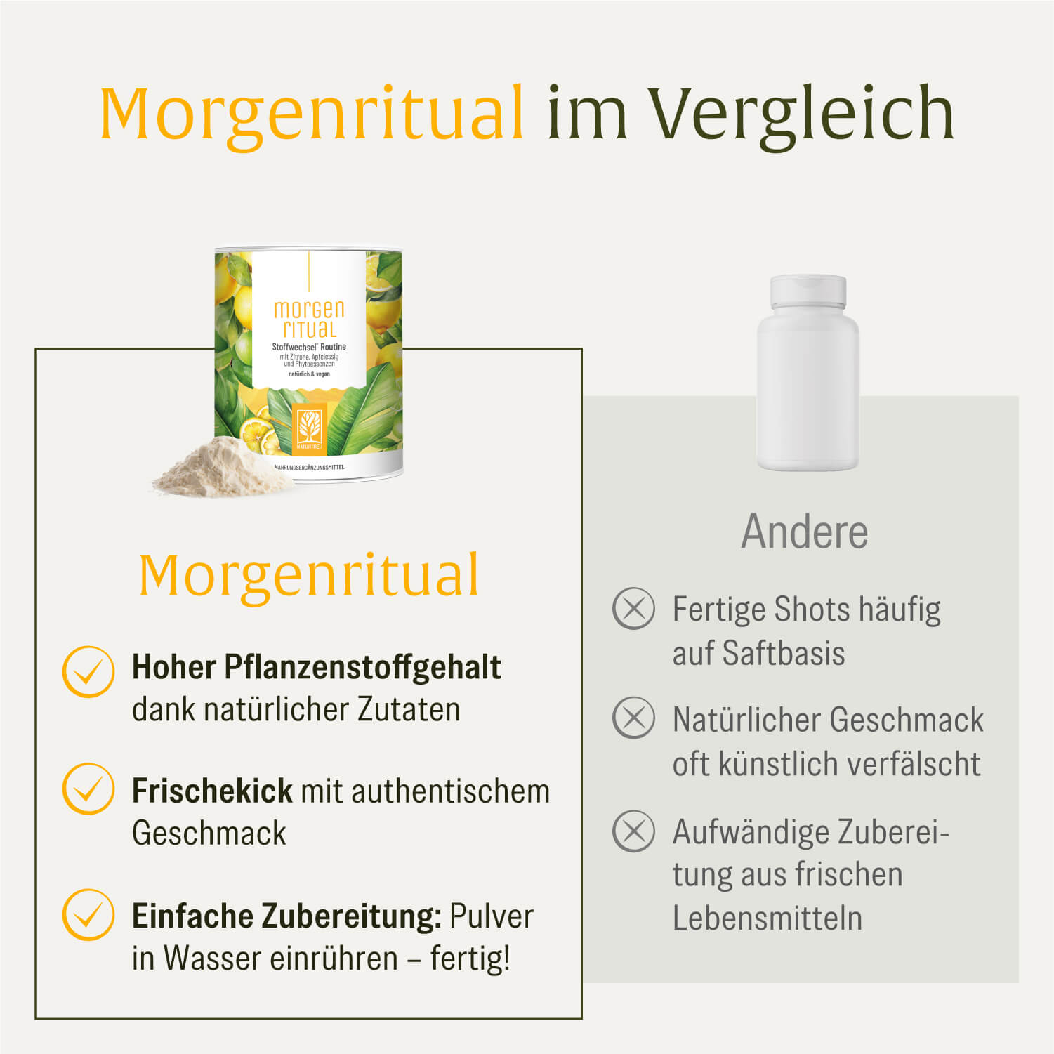 Morgenritual Stoffwechselroutine Vergleichstabelle 