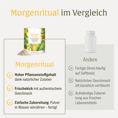 Morgenritual Stoffwechselroutine Vergleichstabelle 