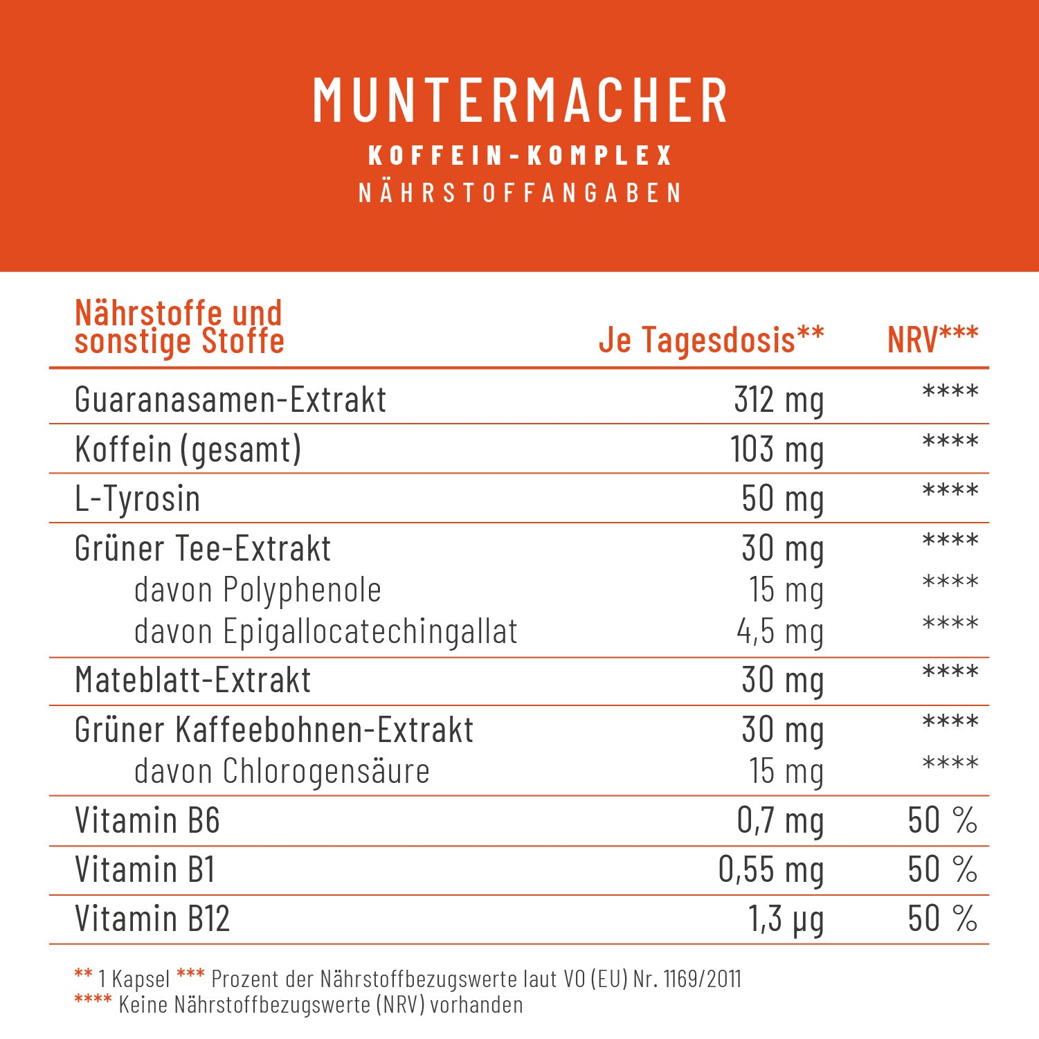 Muntermacher Koffein-Komplex Naehrwerte 