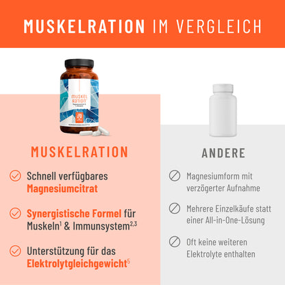 Muskelration Magnesiumcitrat L-Glutamin Onlineshop Vergleich