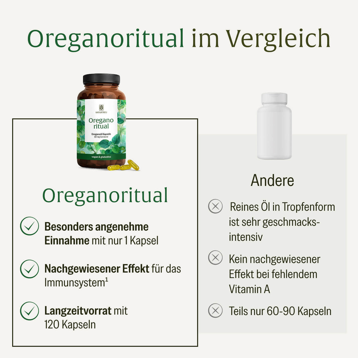 Oreganoritual Oreganooel-Kapseln Creatives DE Im Vergleich