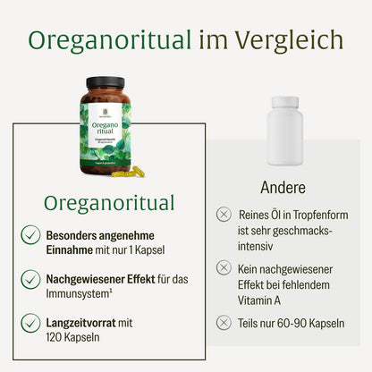 Oreganoritual Oreganooel-Kapseln Creatives DE Im Vergleich
