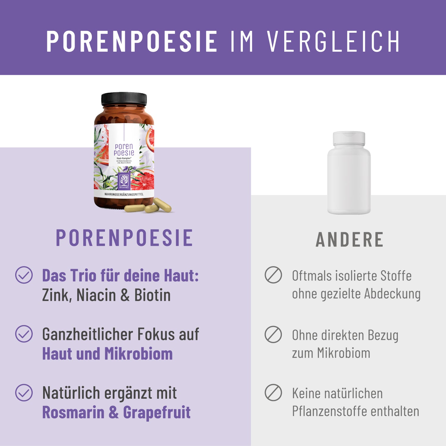 Porenpoesie Hautzauber-Paket Vergleich