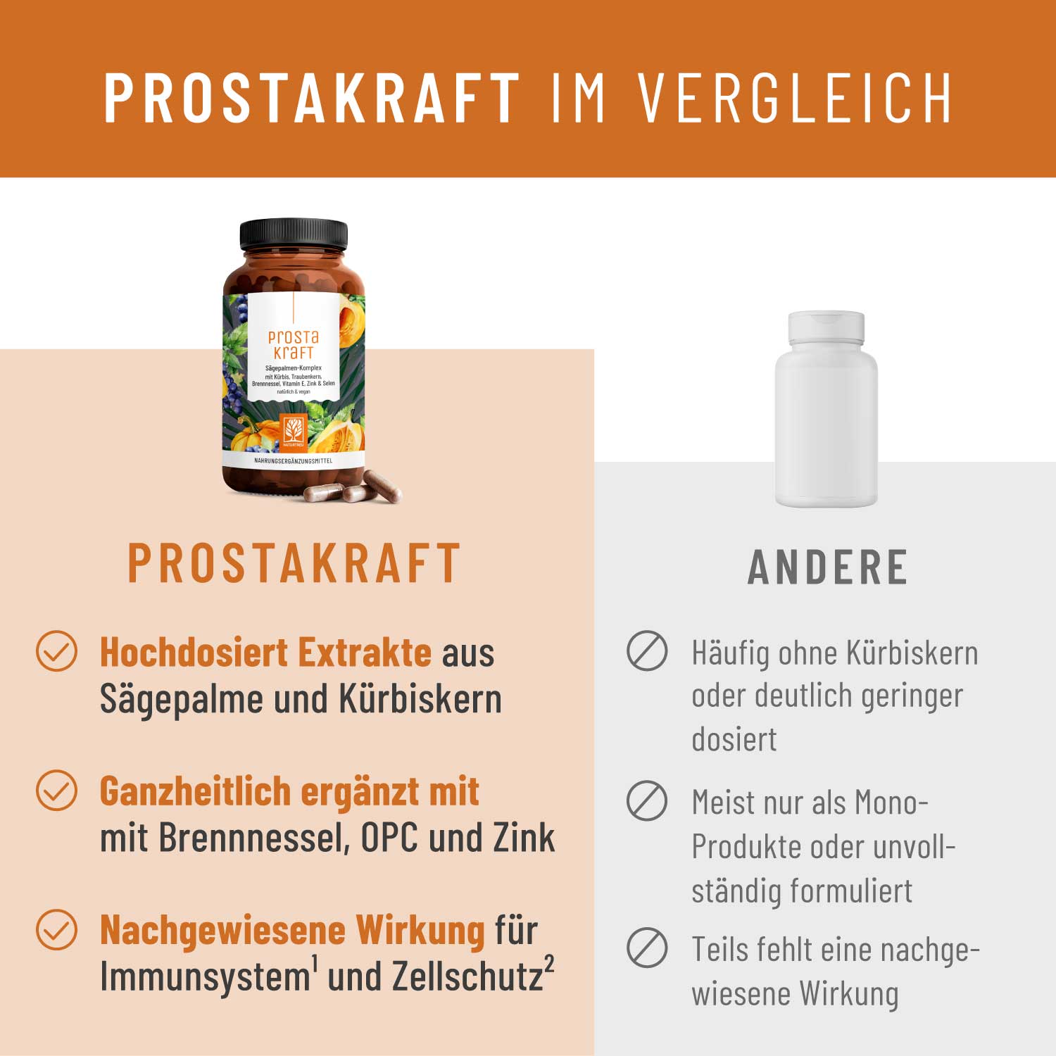 Prostakraft Vergleich