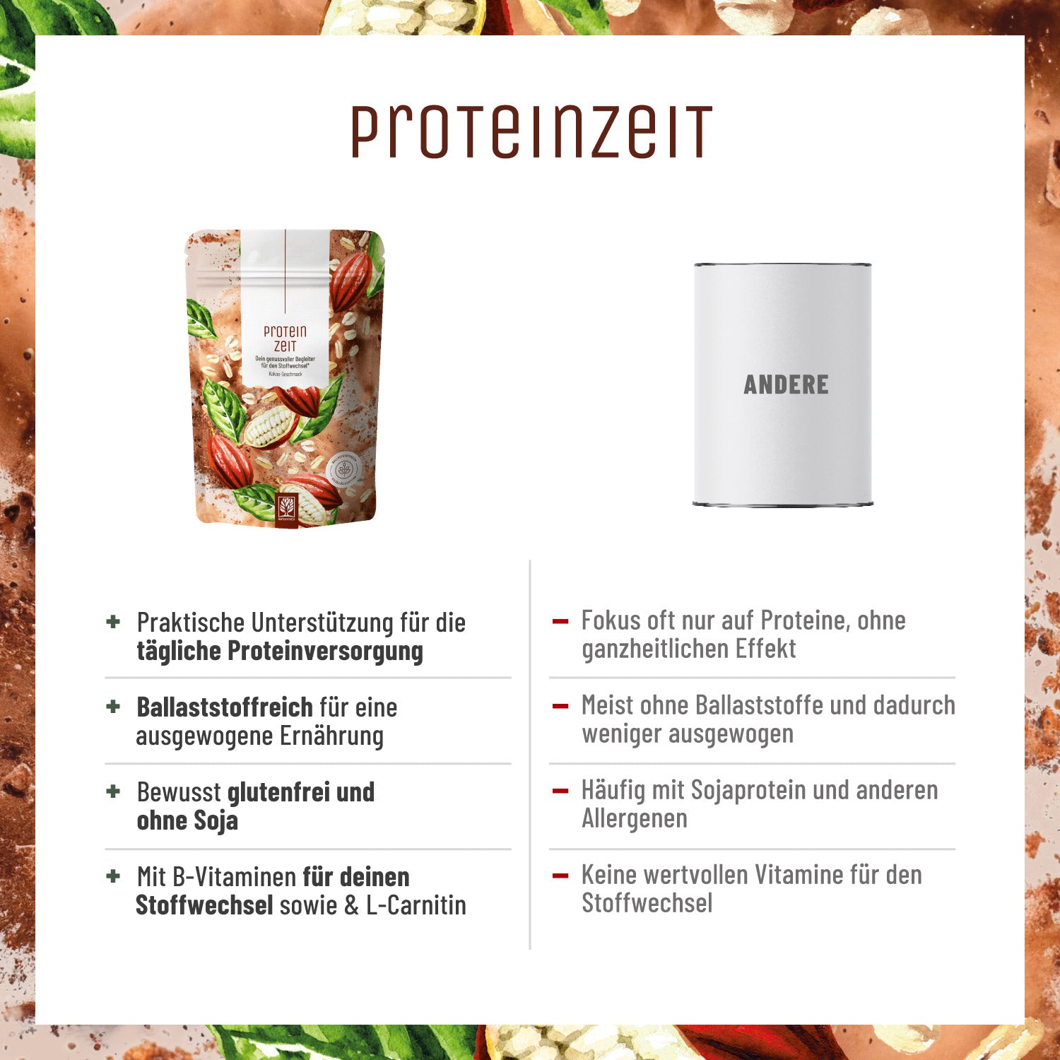 Proteinzeit Proteinpulver Vergleichstabelle 
