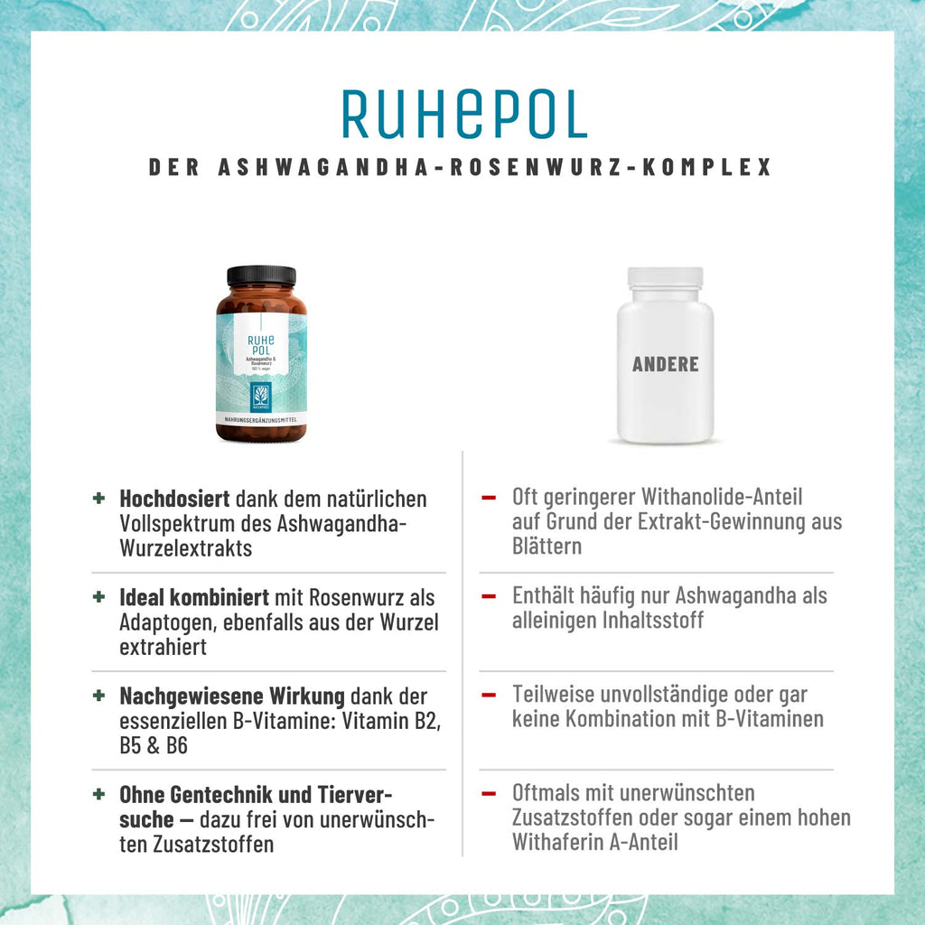 Ruhepol Ashwagandha-Rosenwurz Vergleichstabelle DE