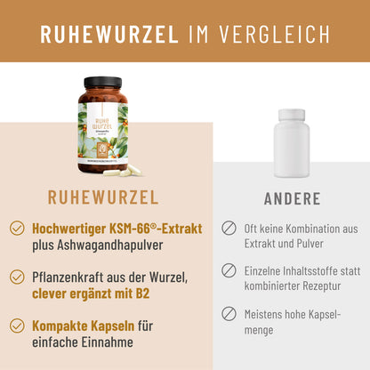 Ruhewurzel Ashwagandha mit KSM 66 Vergleich