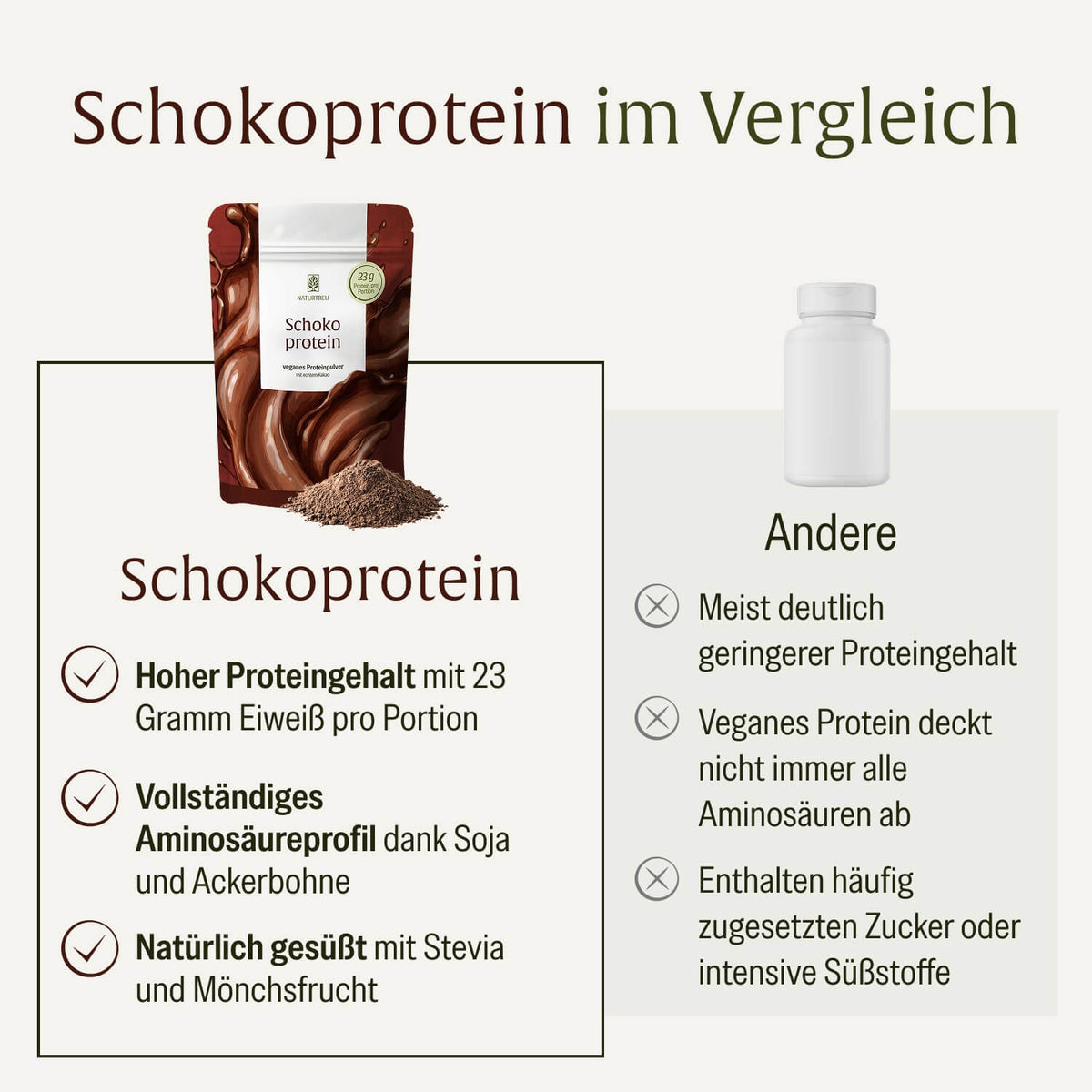 Schokoprotein Veganes Proteinpulver Im Vergleich