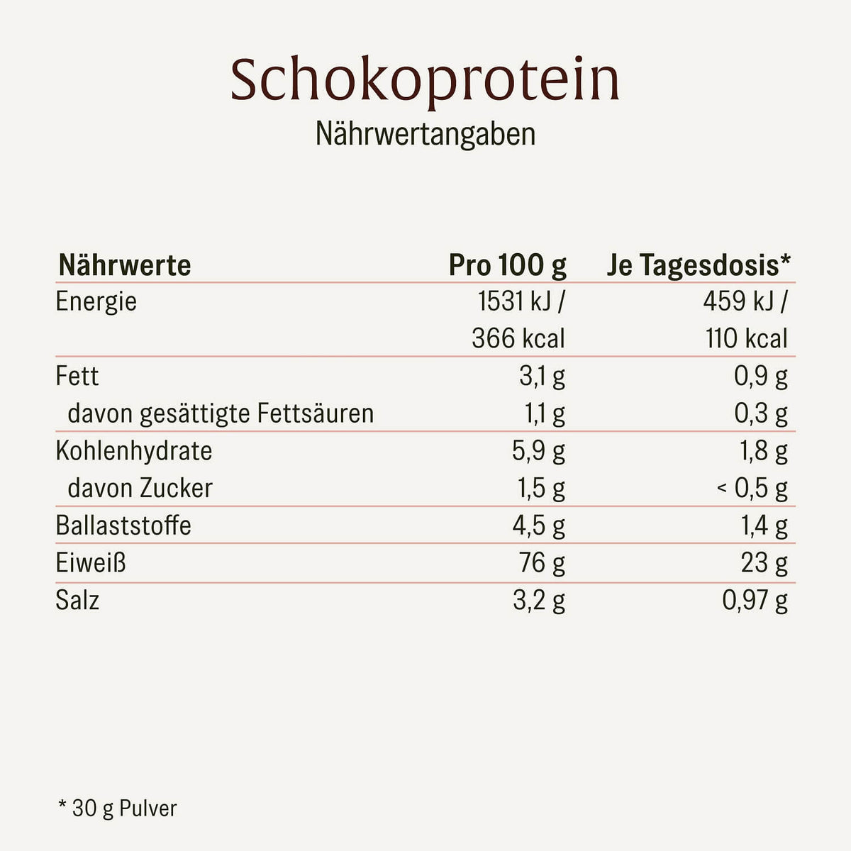 Schokoprotein Veganes Proteinpulver Naehrstofftabelle