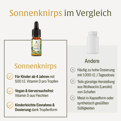 Sonnenknirps: Vitamin D3 & K2 für Kinder ab 4 Jahren