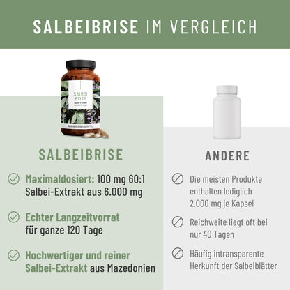 Salbeibrise Vergleich