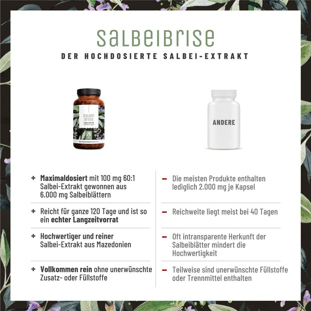 Salbeibrise Salbei-Extrakt Vergleichstabelle 