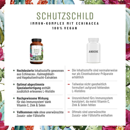Schutzschild Immun-Komplex Vergleichstabelle