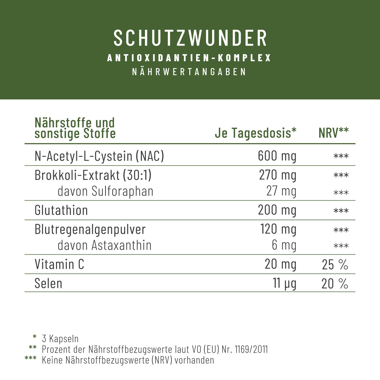 Schutzwunder Antioxidantien-Komplex Naehrwerte