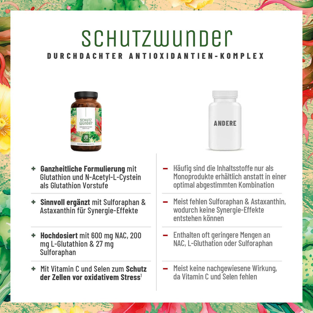 Schutzwunder Antioxidantien-Komplex Vergleichstabelle