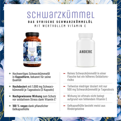 Schwarzkuemmel Schwarzkuemmeloel Vergleichstabelle