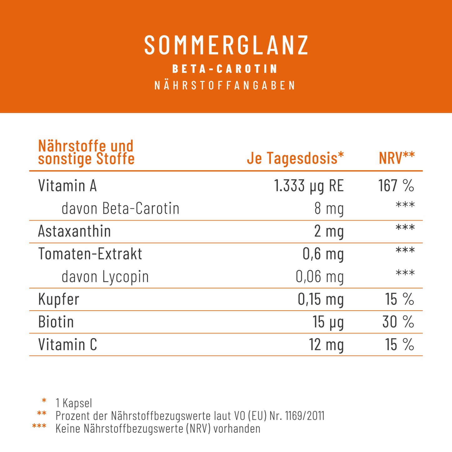 Sommerglanz Beta Carotin Onlineshop Naehrwerte 