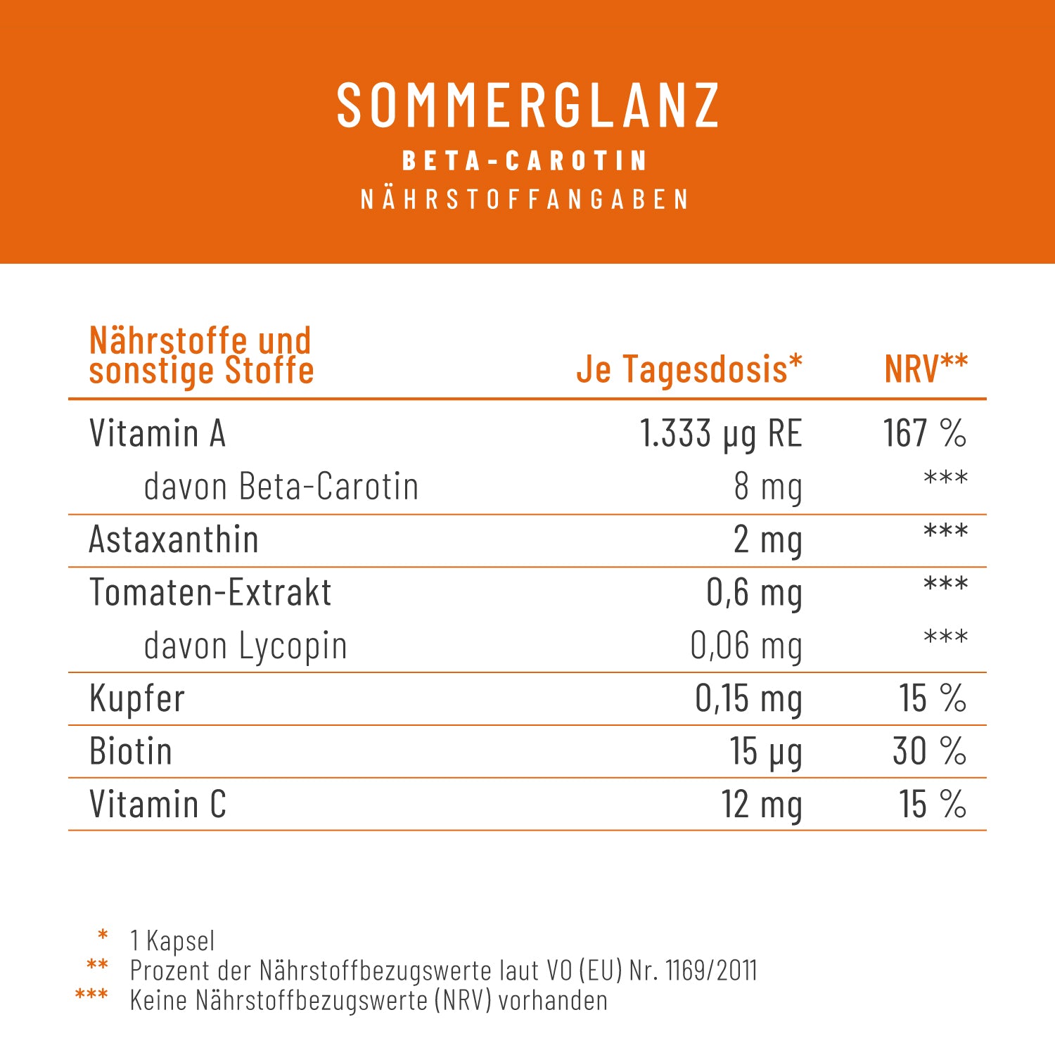 Sommerglanz Beta Carotin Onlineshop Naehrwerte 