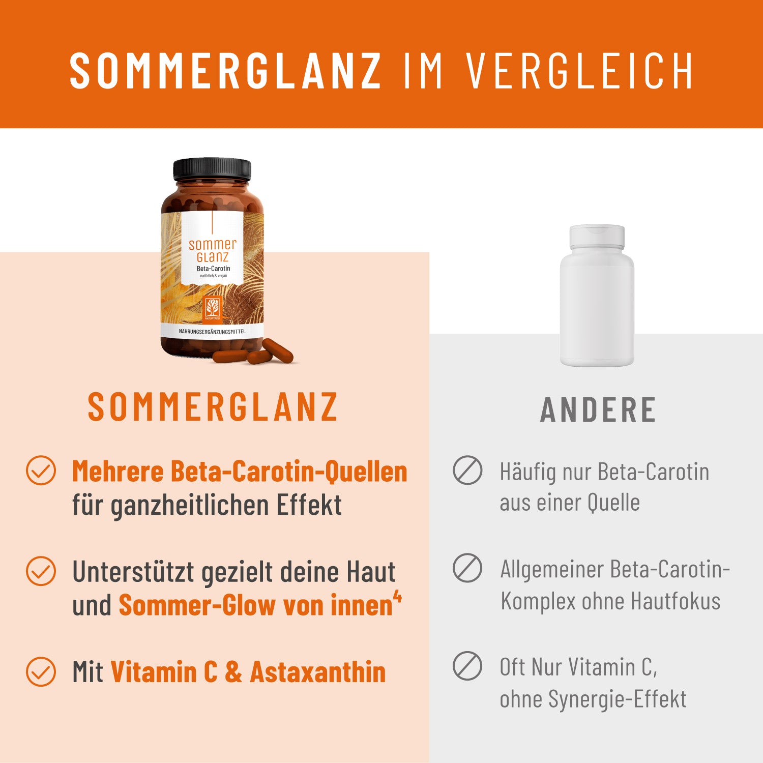 Sommerglanz Beta Carotin Onlineshop Vergleichstabelle