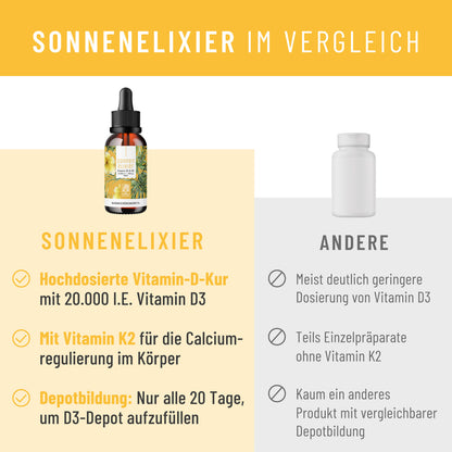 Sonnenelixier Vergleich