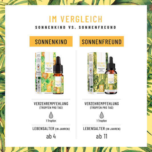 NATURTREU Sonnenfreund im Vergleich zu anderen Vitamin D3 K2 Präparaten: 100 % vegan + optimierte Bioverfügbarkeit.