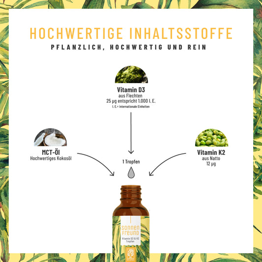 Alle Sonnenfreund Inhaltsstoffe im Überblick: Vitamin D3, Vitamin K2 & MCT-Öl.