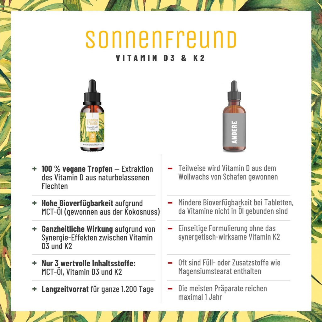 Sonnenfreund Vitamin D3-K2 Vergleichstabelle