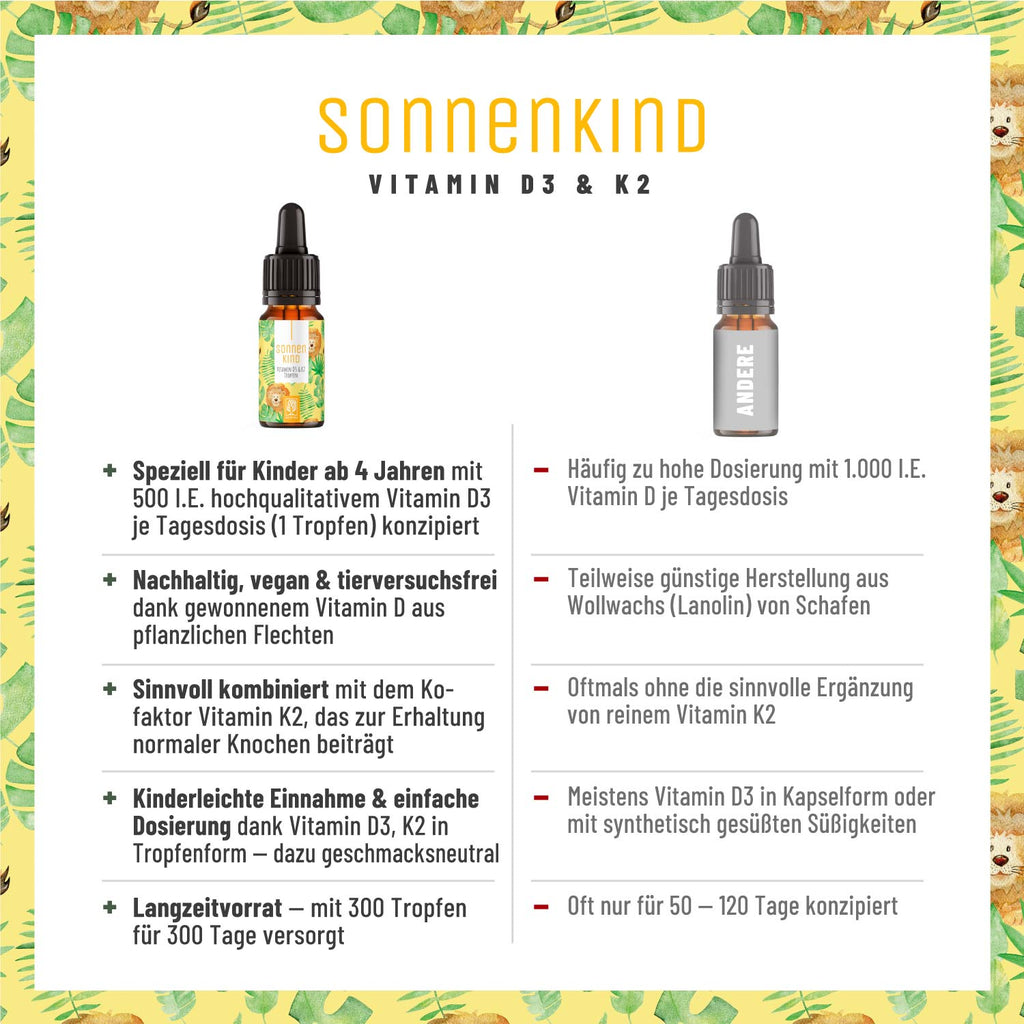 Sonnenkind Vitamin D3 K2 vergleichstabelle