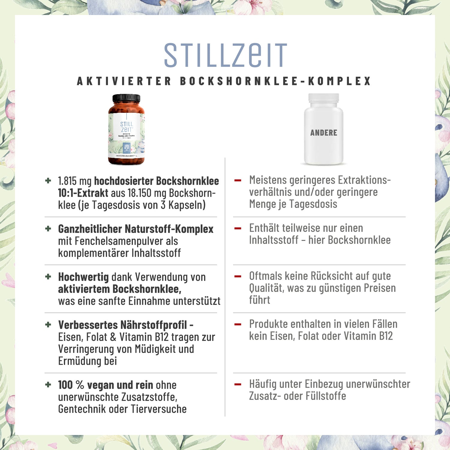 Stillzeit Aktivierter-Bockshornklee-Komplex Vergleichstabelle 