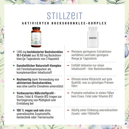 Stillzeit Aktivierter-Bockshornklee-Komplex Vergleichstabelle 