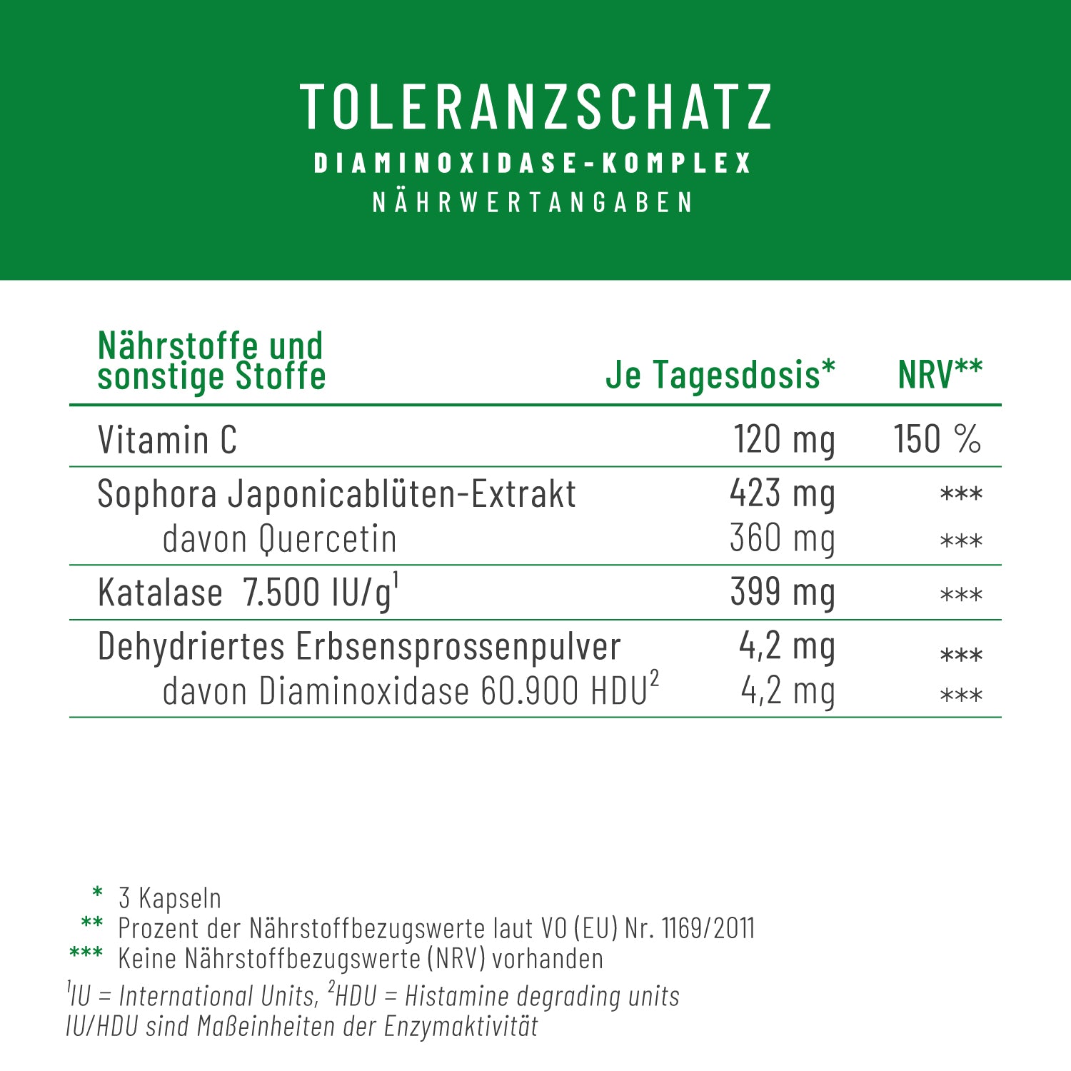 Toleranzschatz Diaminoxidase-Komplex Naehrwerte