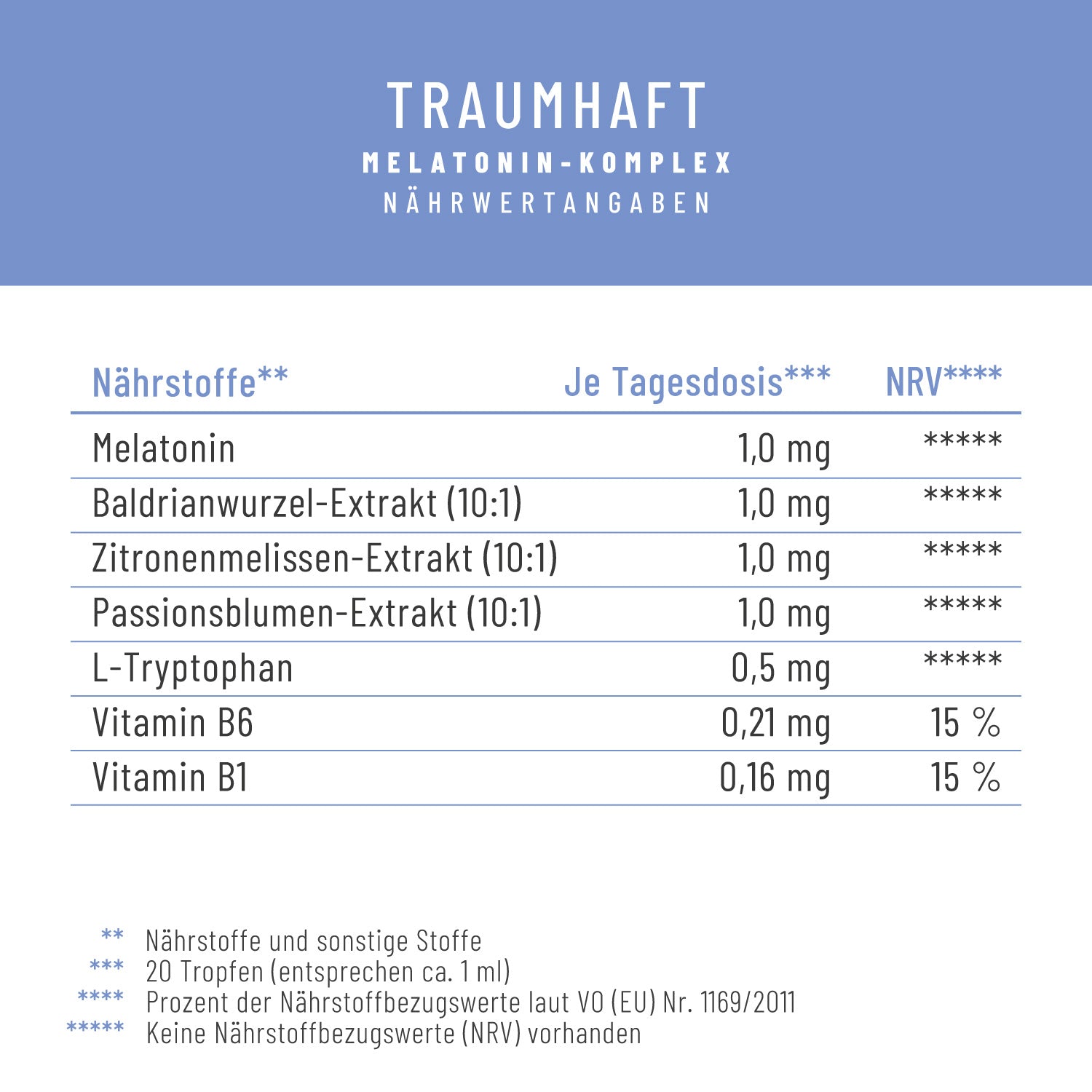 Traumhaft Melatonin-Komplex Naehrstoffe