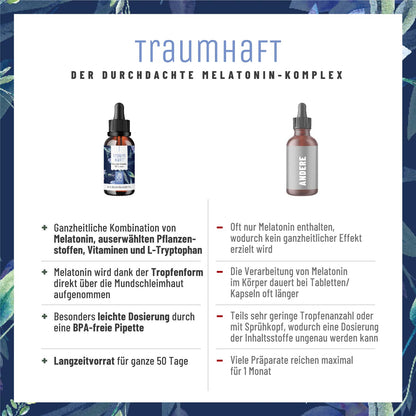 Traumhaft Melatonin-Komplex Vergleichstabelle 