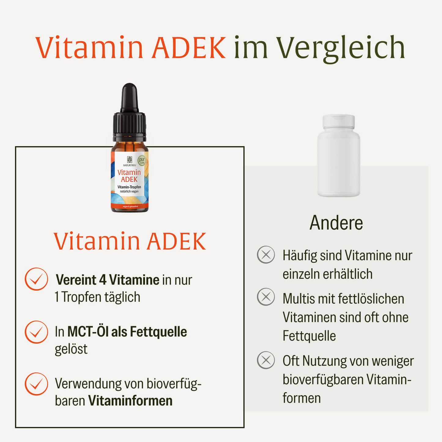 Vitamin ADEK: Vitamin Tropfen