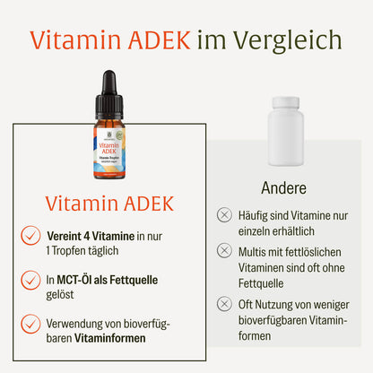 Vitamin ADEK: Vitamin Tropfen