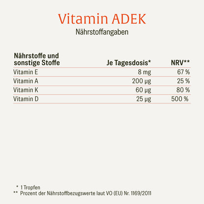 Vitamin ADEK: Vitamin Tropfen