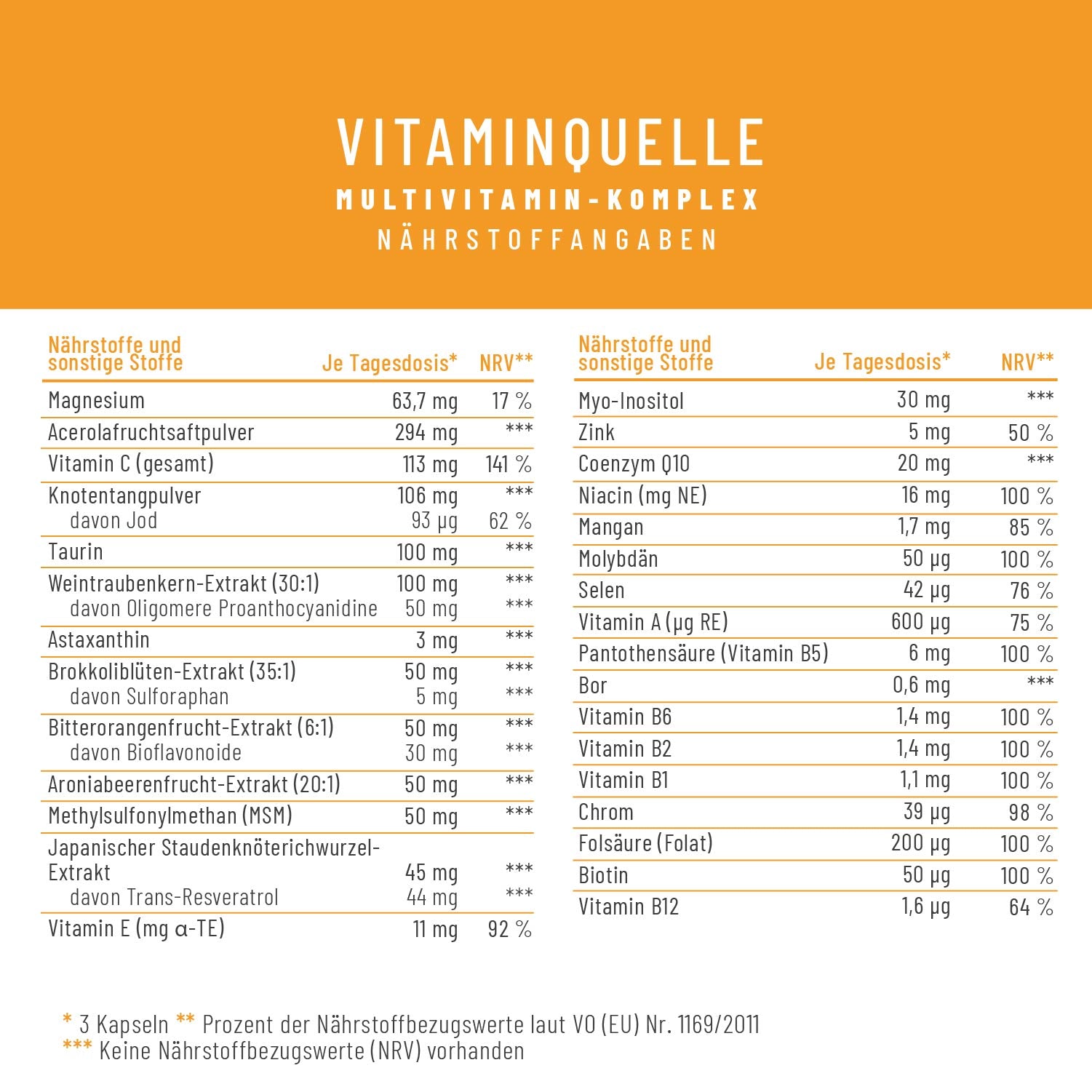 Vitaminquelle Multivitamin-Komplex Naehrstoffe
