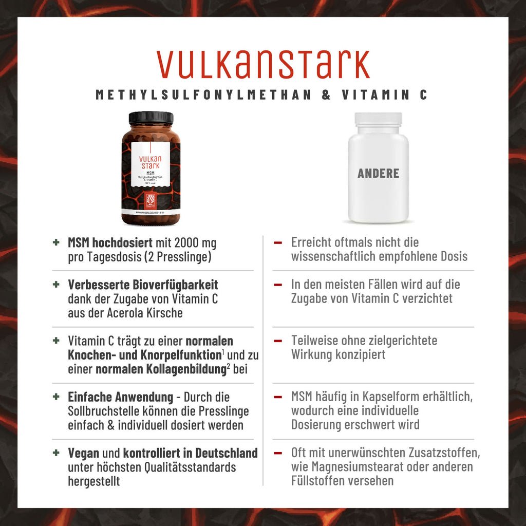 Vulkanstark MSM Vergleichstabelle 