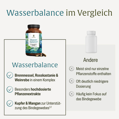 Wasserbalance: Brennnesselblatt-Komplex