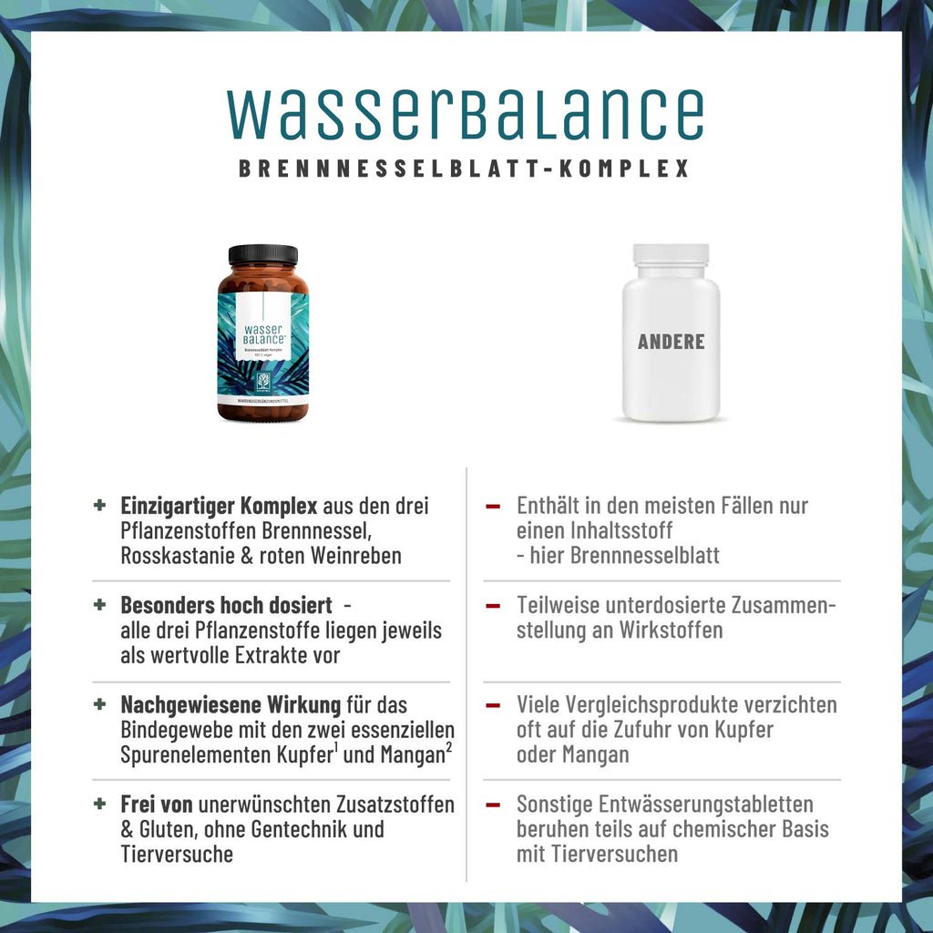 Wasserbalance Brennessel-Komplex Vergleichstabelle 