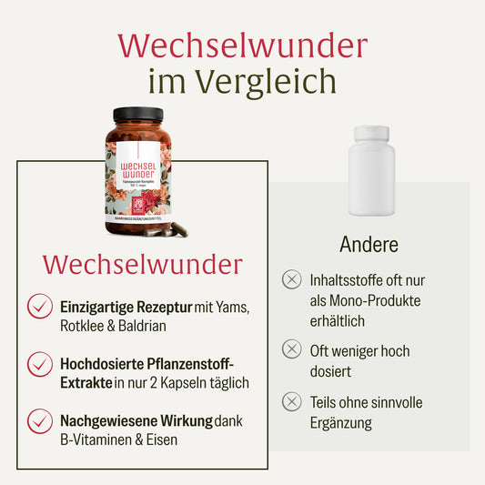 Wechselwunder: Meno-Komplex mit Yams & Rotklee