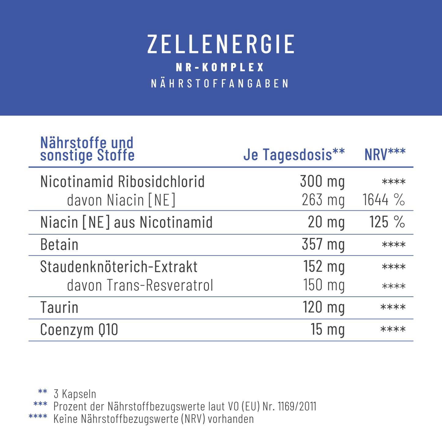ZEEN Zellenergie Creative DE Naehrwerte
