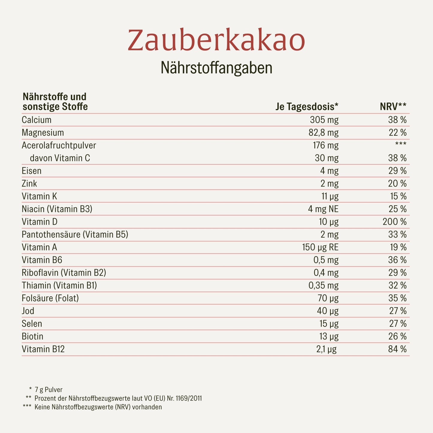 Zauberkakao: Kakaopulver für Kinder mit 20 Vitaminen & Mineralstoffen