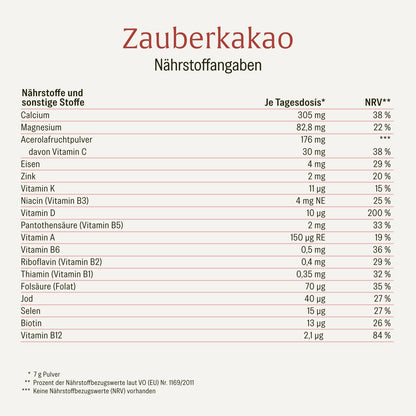 Zauberkakao: Kakaopulver für Kinder mit 20 Vitaminen & Mineralstoffen